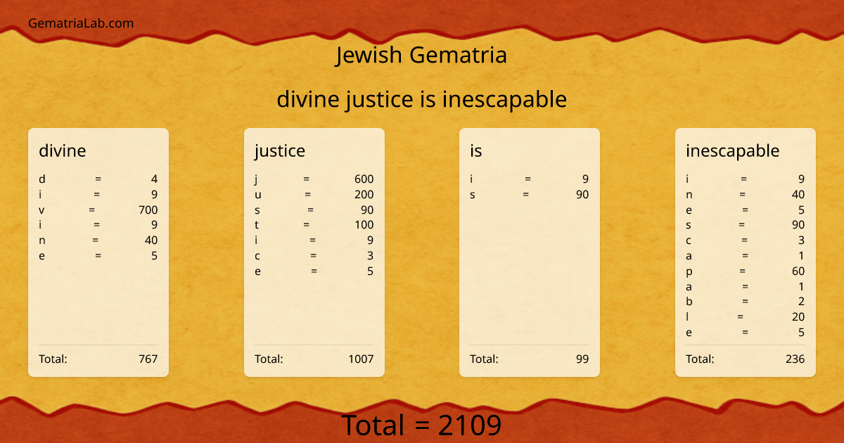 divine justice is inescapable in jewish Gematria